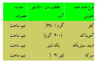ضدعفونی سالن مرغداری
