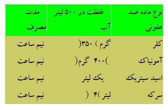 ضدعفونی سالن مرغداری