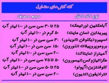 کنه زنگ مرکبات