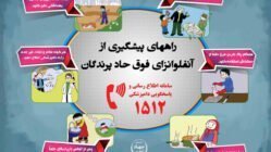 اینفوگرافیک راههای پیشگیری از آنفلوانزای فوق حاد پرندگان