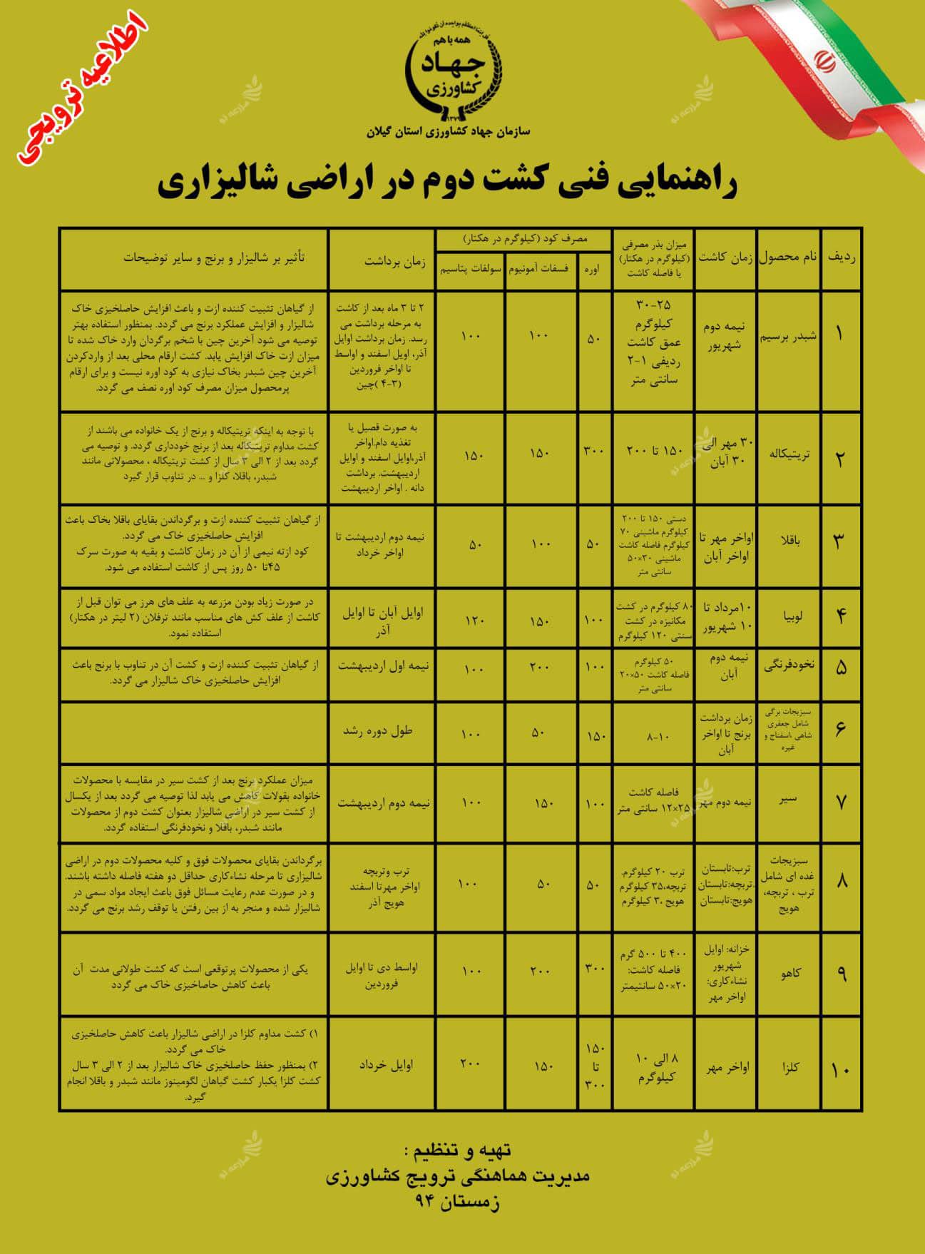 راهنمای فنی کشت دوم در اراضی شالیزاری