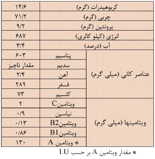 آشنایی با درخت پکان