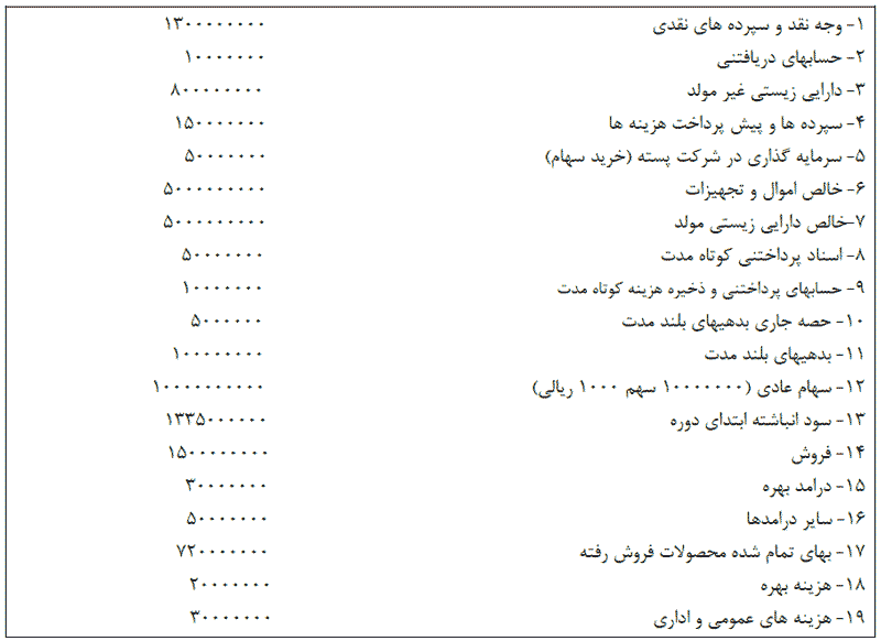 ترازنامه مالی کشاورزی