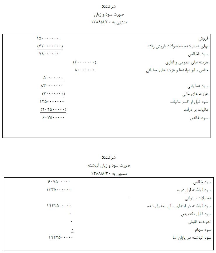 صورت سود و زیان کشاورزی