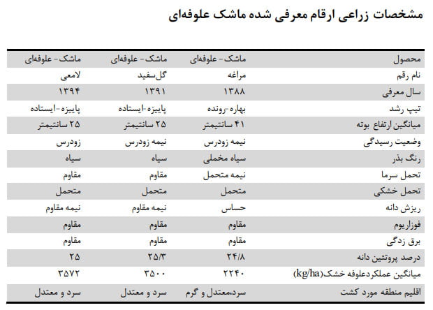 دستورالعمل فنی کشت ماشک در دیمزارهای مختلف کشور صفحه 6