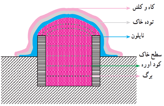 تهیه خاکبرگ