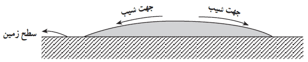 جایگاه جمع آوری کود