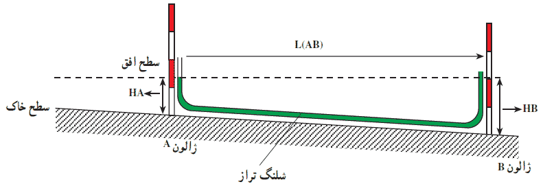 اندازه گیری شیب مزرعه