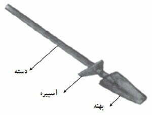 قسمت های مختلف یک بیل