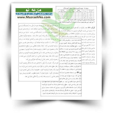کتاب مصرف بهینه کود گامی موثر در افزایش عملکرد کمی و کیفی طالبی