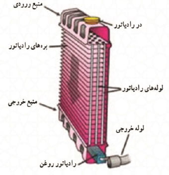 رادیاتور تراکتور