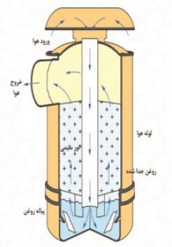 صافی تراکتور