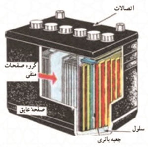 باتری تراکتور