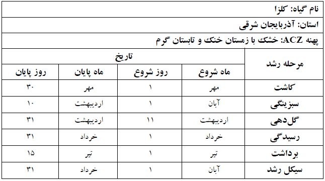 دوره فنولوژی گیاه کلزا در استان آذربایجان شرقی