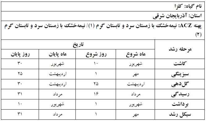 دوره فنولوژی گیاه کلزا در استان آذربایجان شرقی