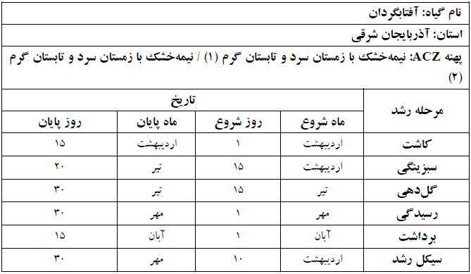 دوره فنولوژی گیاه آفتابگردان در استان آذربایجان شرقی