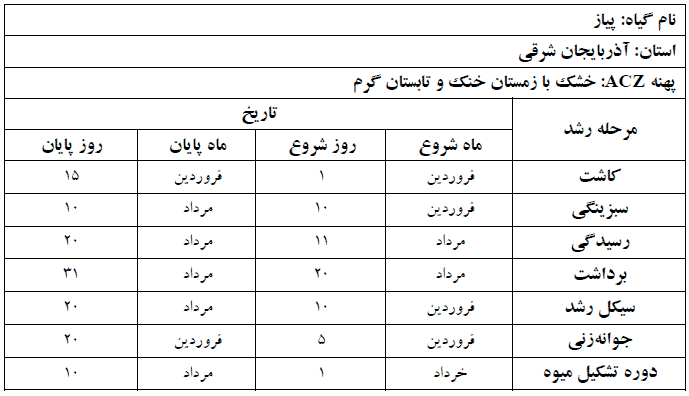 دوره فنولوژی گیاه پیاز در استان آذربایجان شرقی