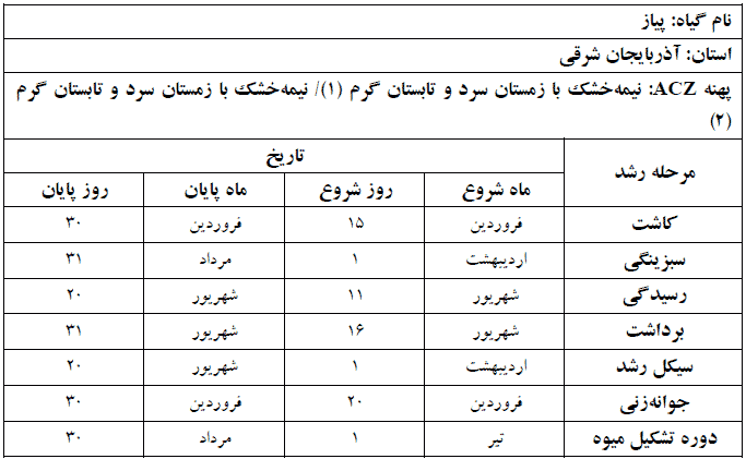 دوره فنولوژی گیاه پیاز در استان آذربایجان شرقی