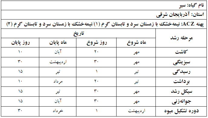 دوره فنولوژی گیاه سیر در استان آذربایجان شرقی