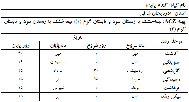 دوره فنولوژی گیاه گندم پائیزه در استان آذربایجان شرقی