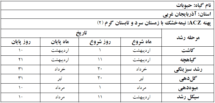 دوره فنولوژی گیاه حبوبات در استان آذربایجان غربی