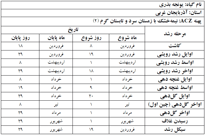 دوره فنولوژی گیاه یونجه بذری در استان آذربایجان غربی