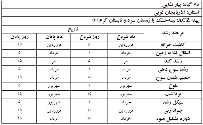 دوره فنولوژی گیاه پیاز نشایی در استان آذربایجان غربی