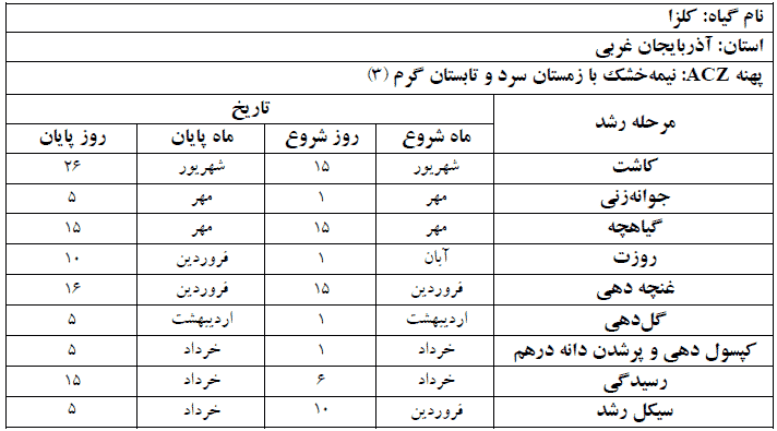 دوره فنولوژی گیاه کلزا در استان آذربایجان غربی