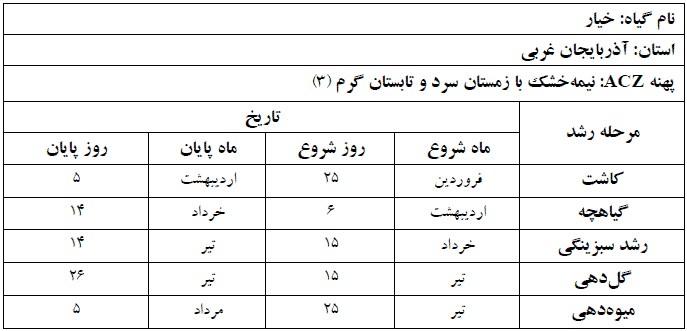 دوره فنولوژی گیاه خیار در استان آذربایجان غربی