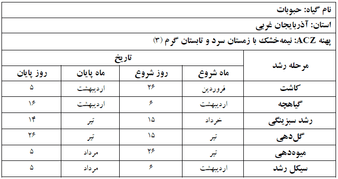 دوره فنولوژی گیاه حبوبات در استان آذربایجان غربی