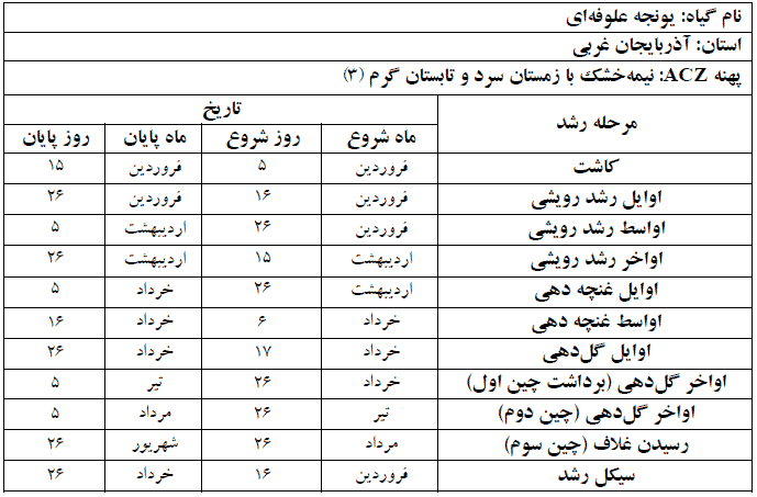 دوره فنولوژی گیاه یونجه علوفه ای در استان آذربایجان غربی