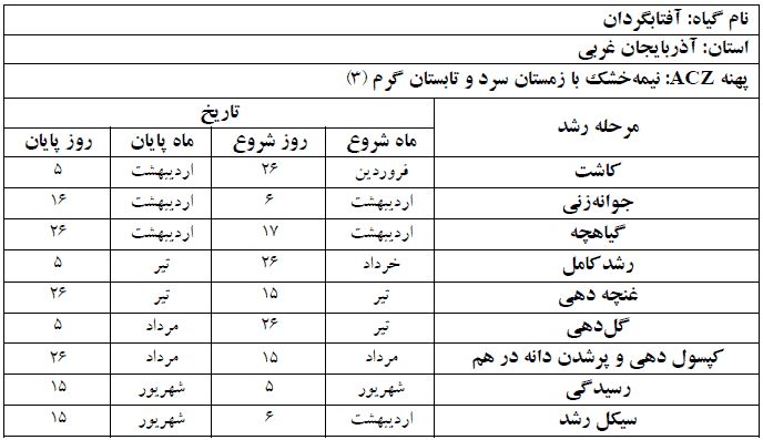 دوره فنولوژی گیاه آفتابگردان در استان آذربایجان غربی