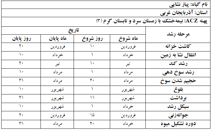 دوره فنولوژی گیاه پیاز نشایی در استان آذربایجان غربی