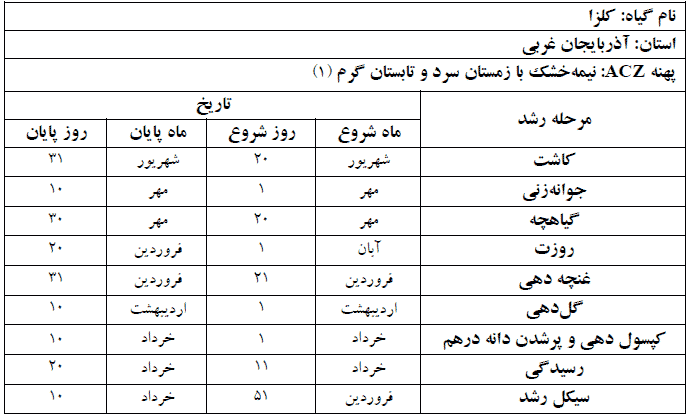 دوره فنولوژی گیاه کلزا در استان آذربایجان غربی