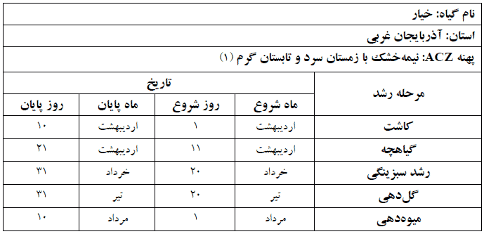 دوره فنولوژی گیاه خیار در استان آذربایجان غربی