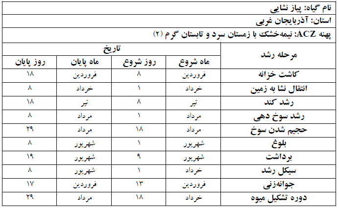 دوره فنولوژی گیاه پیاز نشایی در استان آذربایجان غربی