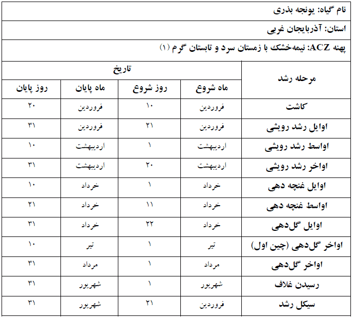 دوره فنولوژی گیاه یونجه بذری در استان آذربایجان غربی