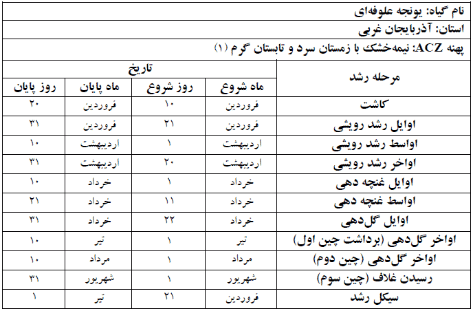 دوره فنولوژی گیاه یونجه علوفه ای در استان آذربایجان غربی