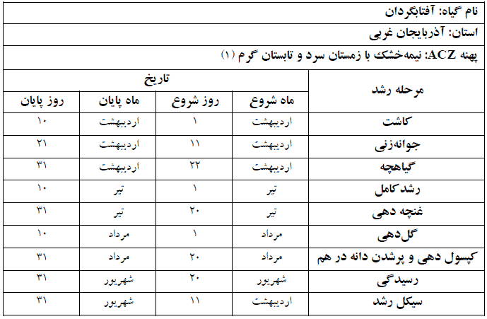 دوره فنولوژی گیاه آفتابگردان در استان آذربایجان غربی