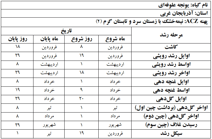 دوره فنولوژی گیاه یونجه علوفه ای در استان آذربایجان غربی