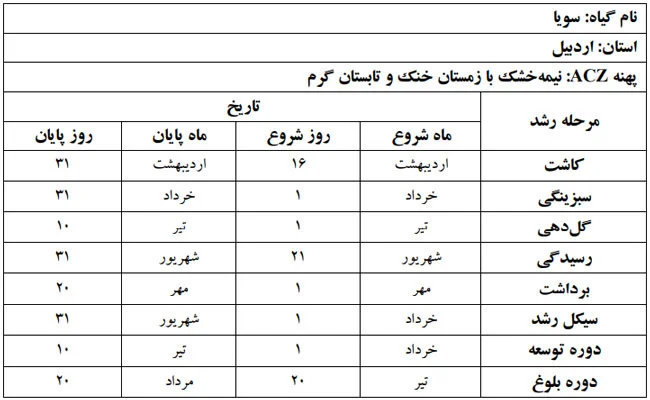 دوره فنولوژی گیاه سویا در استان اردبیل