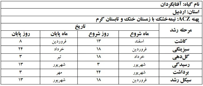 فنولوژی گیاه آفتابگردان در استان اردبیل