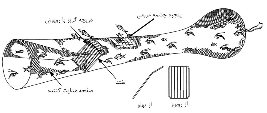 ابزار کاهنده صید ضمنی نفتد