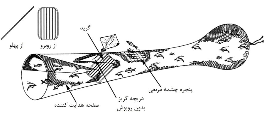 ابزار کاهنده صید ضمنی شبکه نرده ای یا گرید