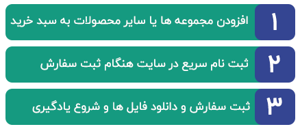 مراحل خرید از مزرعه نو