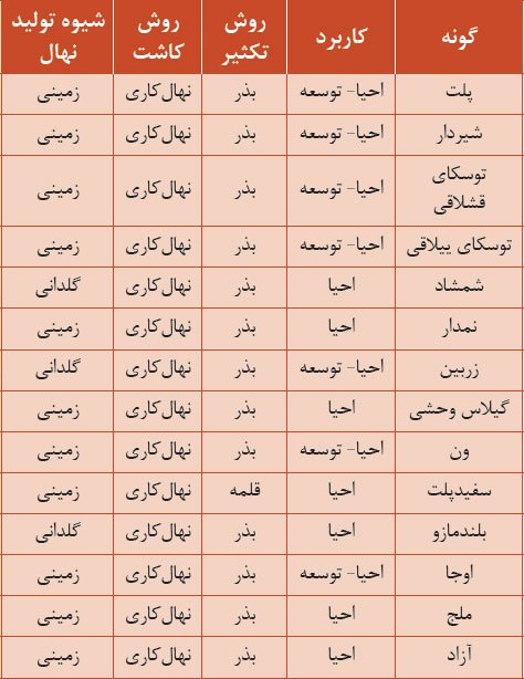 ناحیه رویشی هیرکانی (جنگل های شمال کشور)