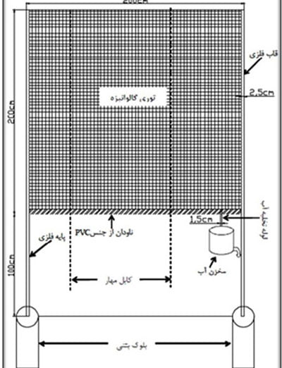 سامانه جمع آوری کننده آب از مه