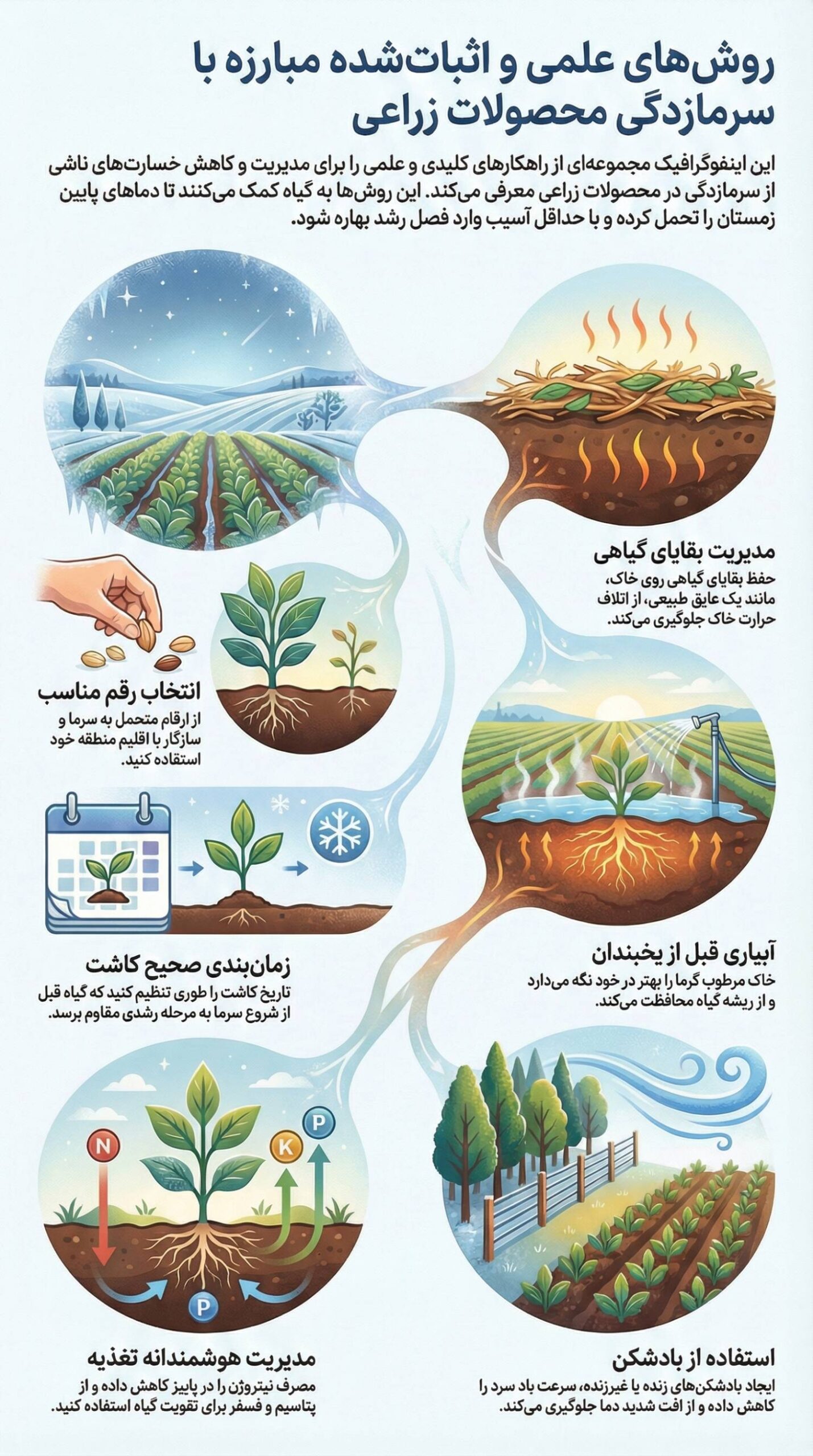 روشهای مقابله با سرمازدگی محصولات زراعی