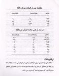 کتاب زراعت باقلا