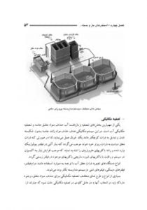 کتاب پرورش ماهیان گرمابی در منابع آبی خرد